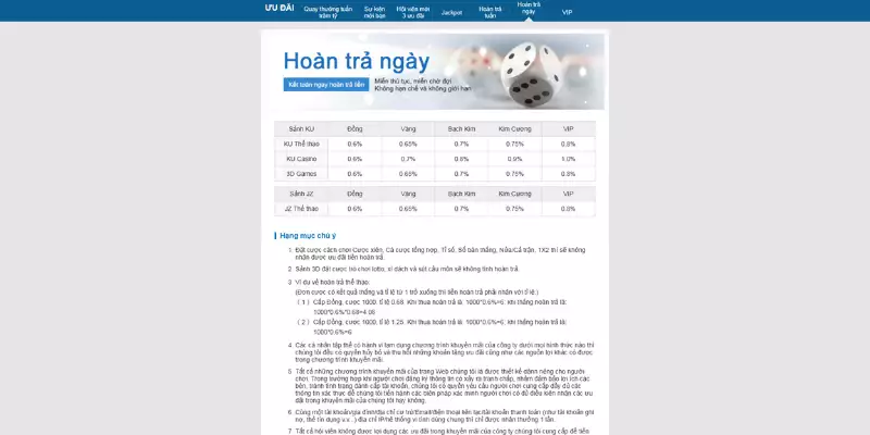 Hoàn trả theo ngày nhận tỷ lệ thưởng siêu hấp dẫn